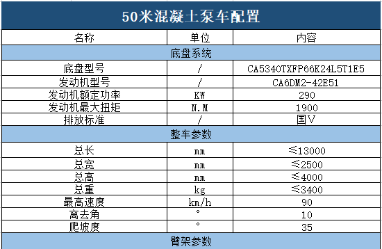 50米混泥土泵车产品参数列表